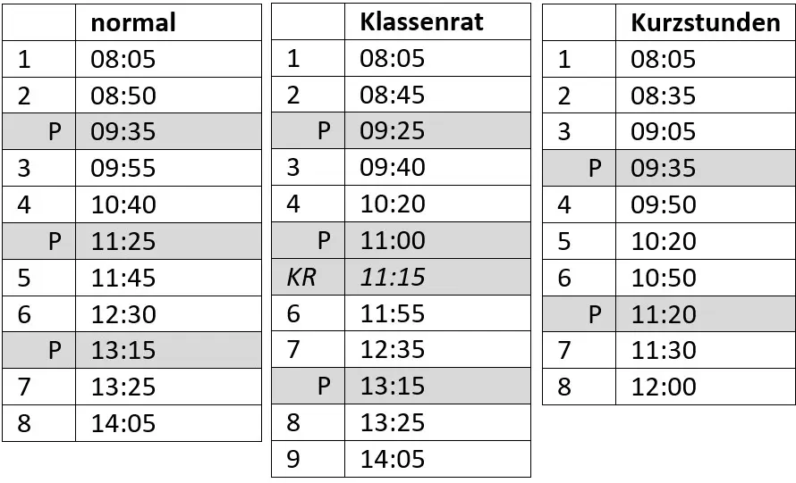 Tabelle der Unterrichtszeiten: Stundenzeiten für normalen Tag, Klassenratstag und Kurzstunden